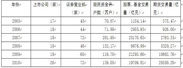 2012年云南省公务员录用考试《行政职业能力测验》试卷第101—105题图