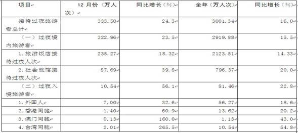 2012年云南省公务员录用考试《行政职业能力测验》试卷第106—110题图