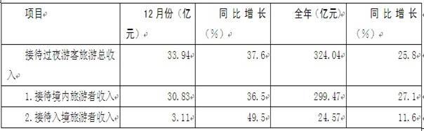 2012年云南省公务员录用考试《行政职业能力测验》试卷第106—110题图