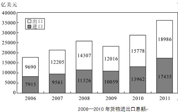 2012年云南省公务员录用考试《行政职业能力测验》试卷第111—115题图