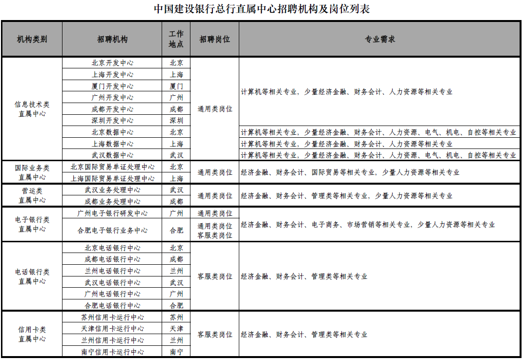 月度招聘计划_招聘计划编制的基本套路(3)