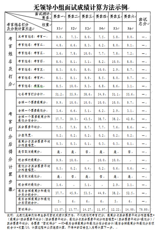 公务员体测标准