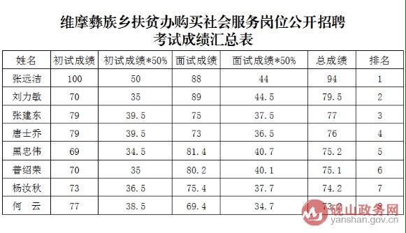 彝族人口排名_走进大凉山 彝族多彩区域服饰展现昭觉独特魅力(3)