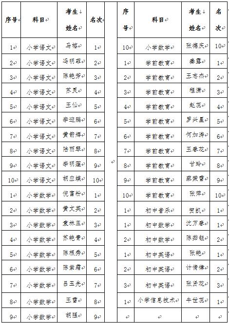 云南文山马关县城常住人口_云南文山马关苗族服装(2)