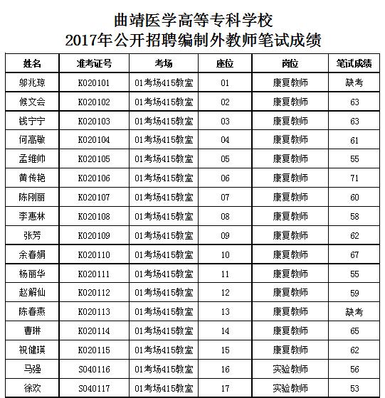 【图】尧舜烟草2018红塔集团招聘高分数学精