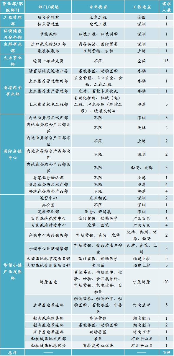 华润招聘信息_看看你生活中意想不到的央企品牌(3)