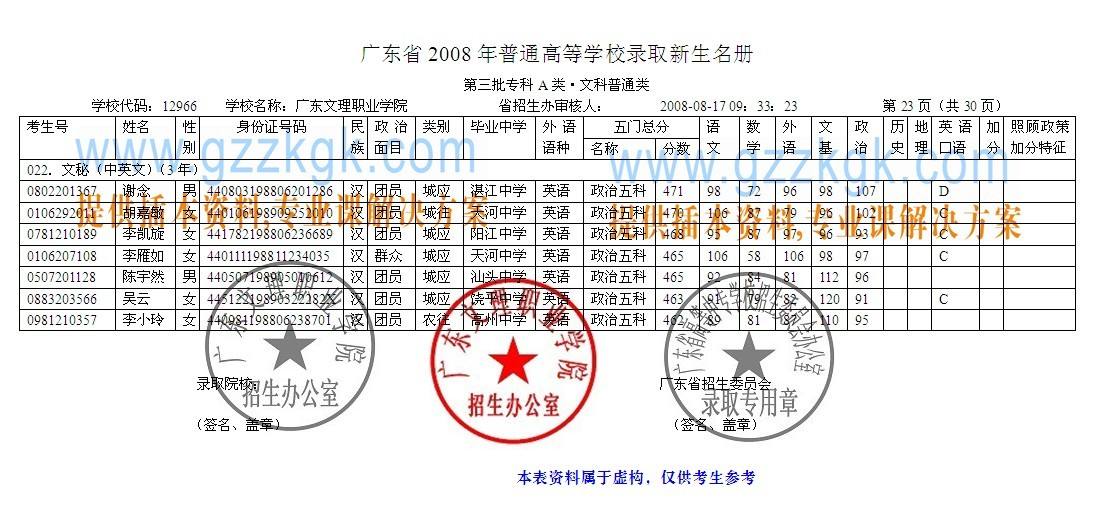 《新生录取名册》又称录检表,主要记录大学入学时的高考成绩,录取