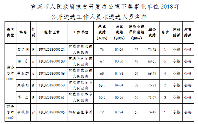点击图片查看详情 云南曲靖人口名单_云南曲靖煤矿透水事故被困人员名单公布(3)