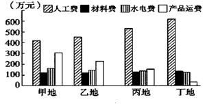人口素质与经济发展_邵阳市人口素质和经济社会发展问题(2)