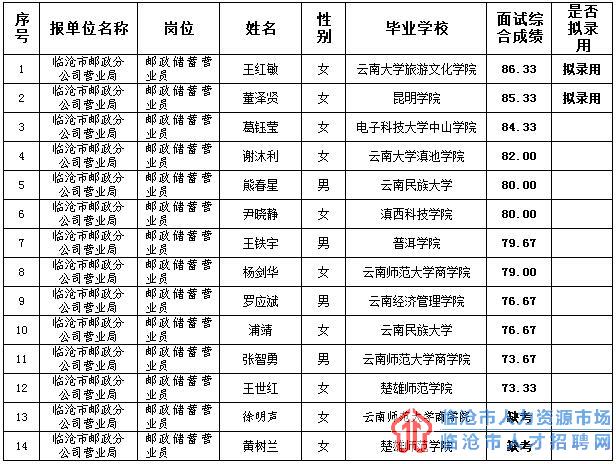 临沧市2018年总人口_云南临沧市佛协2018年佛教教职人员培训会圆满
