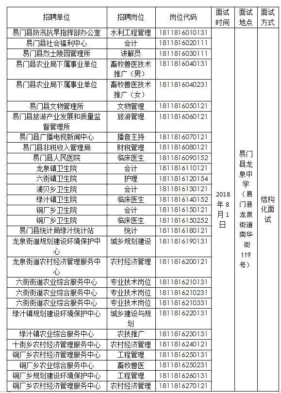 事业单位面试100题