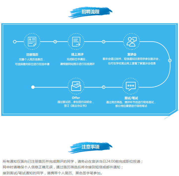 顺丰招聘信息_想应聘个快递员 网上没找到顺丰的招聘信息 看到了申通的 请问申通怎么样啊 最好详细一点 谢谢