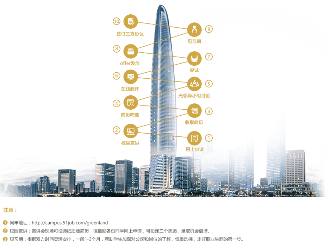 绿地招聘信息_绿地浙江招聘信息 首页 乔布招聘(2)
