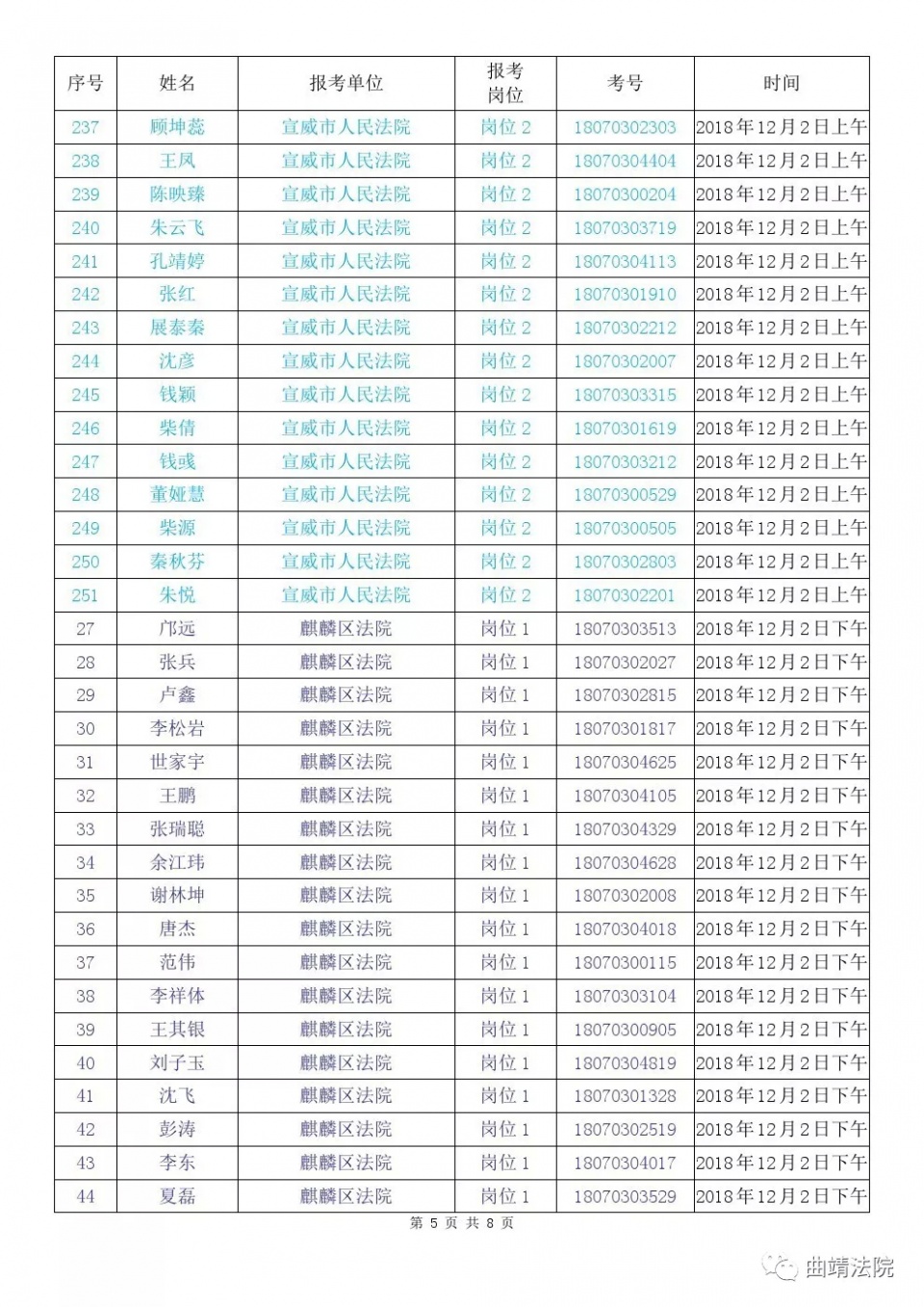 云南曲靖人口名单_云南曲靖煤矿透水事故被困人员名单公布(3)