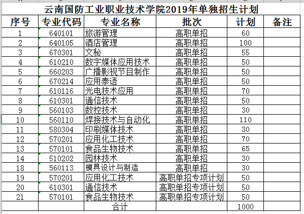 让孩子们在阅读中开出"美丽的花"
