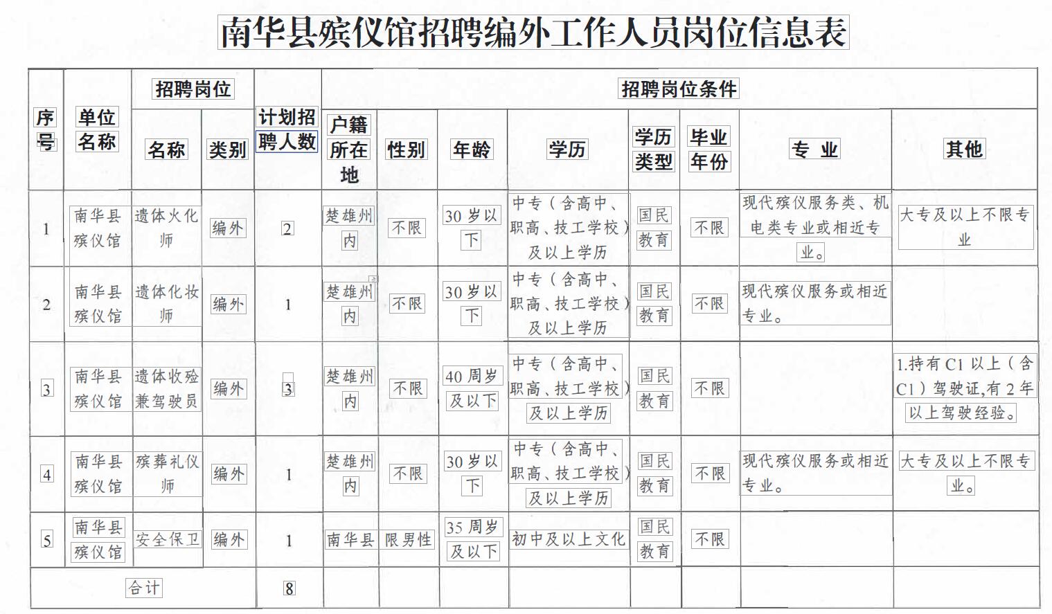 殡仪馆招聘信息_网上造谣殡仪馆紧急招聘,男子被依法拘留