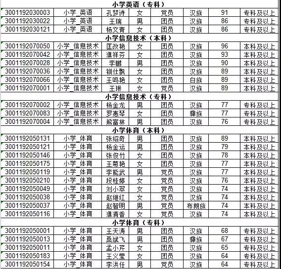 隆阳区人口数据_保山市隆阳区