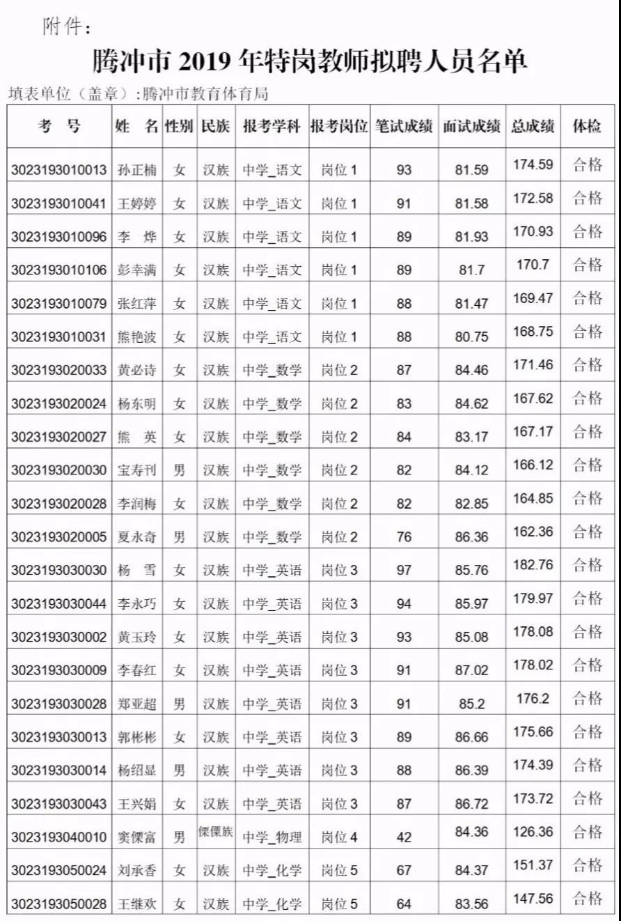 保山市腾冲市2019年特岗教师拟聘人员公示