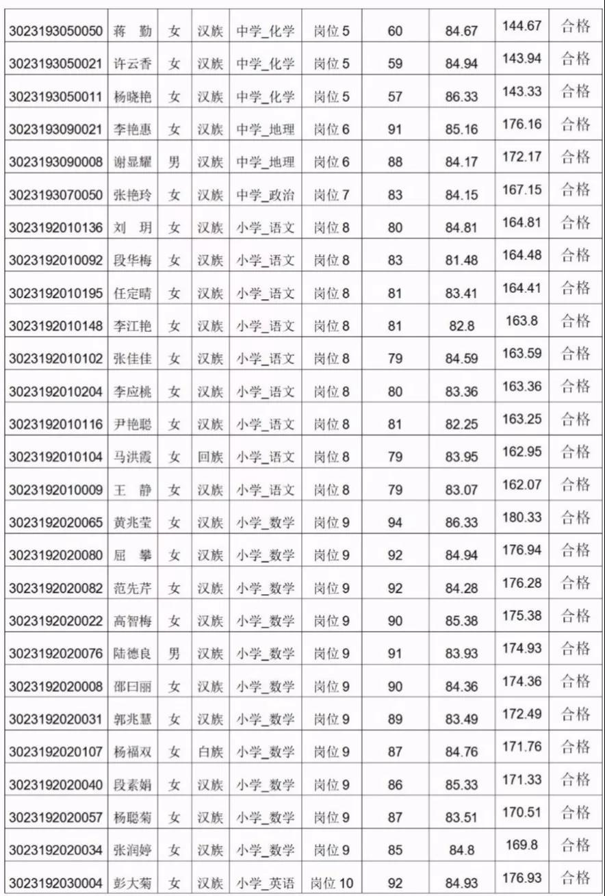 2019年保山市人口_保山市地图(2)