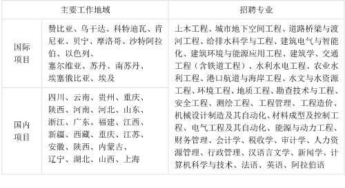 水电招聘信息_招聘信息 水电十一局校招(2)