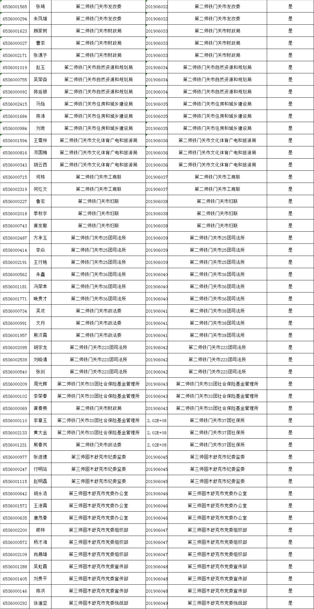兵团2019各市gdp_广西各市gdp排名2019(3)
