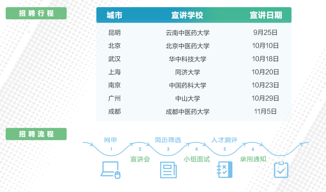 医药公司招聘信息_广东天奥医药有限公司招聘简章(3)