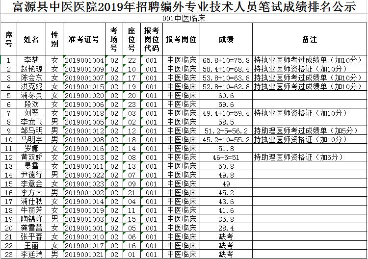 曲靖县人口最少排名_曲靖区县分布图(2)
