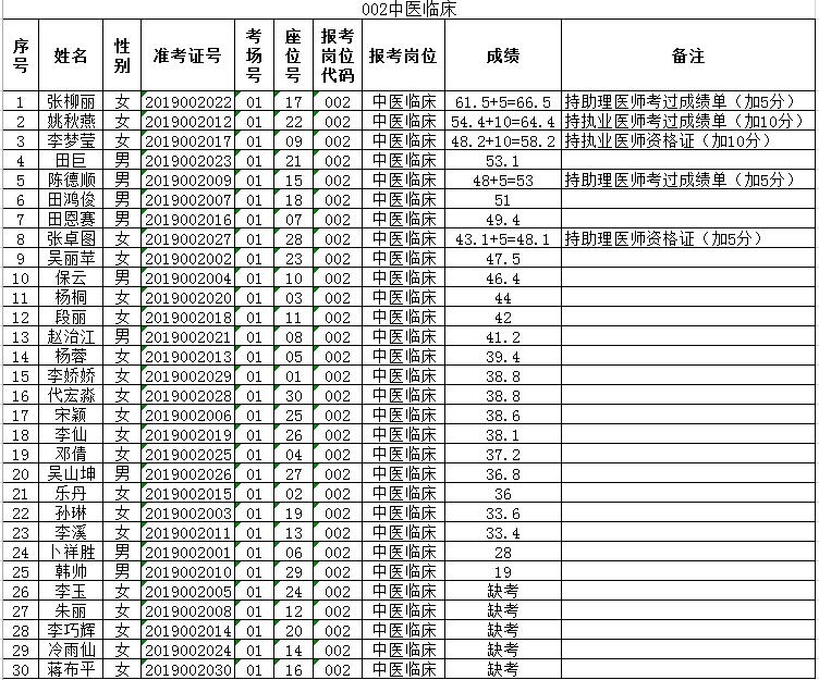曲靖县人口最少排名_曲靖区县分布图(2)