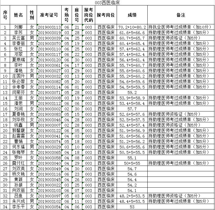曲靖县人口最少排名_曲靖区县分布图(2)