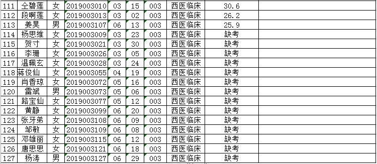 曲靖县人口最少排名_曲靖区县分布图(2)