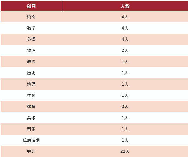 昆明市2020年五华区GDp_昆明市五华区控规图(2)