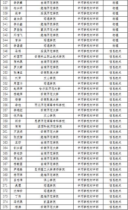 曲靖2020各县gdp_厉害 曲靖2020年GDP名义增速全国第一(3)