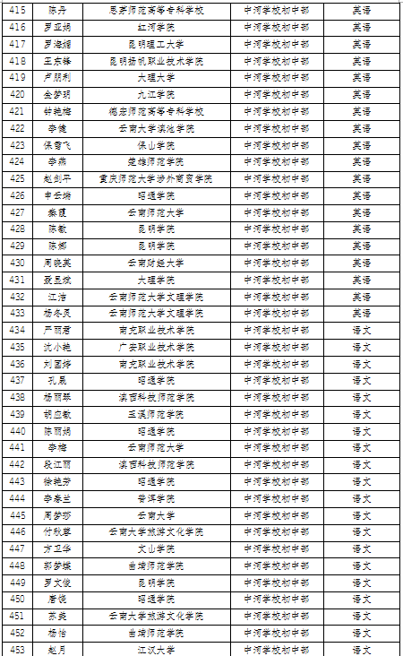 曲靖2020各县gdp_厉害 曲靖2020年GDP名义增速全国第一(3)