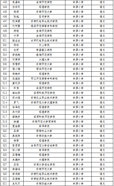曲靖2020各县gdp_厉害 曲靖2020年GDP名义增速全国第一(2)