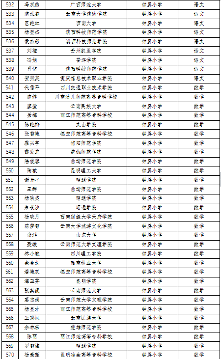 曲靖2020各县gdp_厉害 曲靖2020年GDP名义增速全国第一(3)