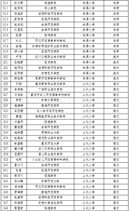 曲靖2020各县gdp_厉害 曲靖2020年GDP名义增速全国第一(3)