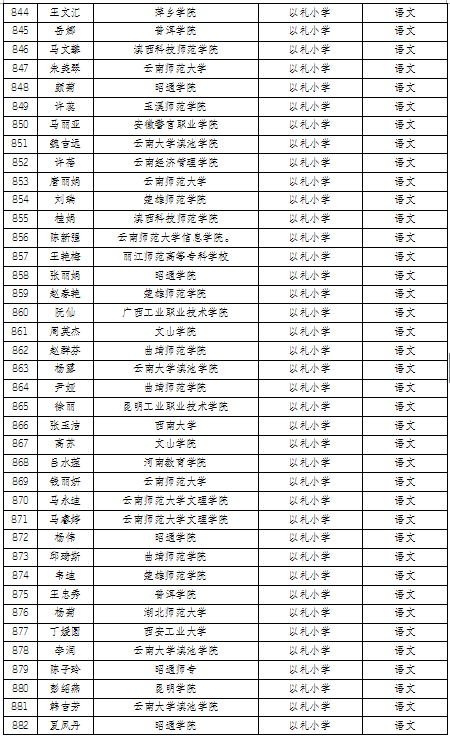 曲靖2020各县gdp_厉害 曲靖2020年GDP名义增速全国第一(2)