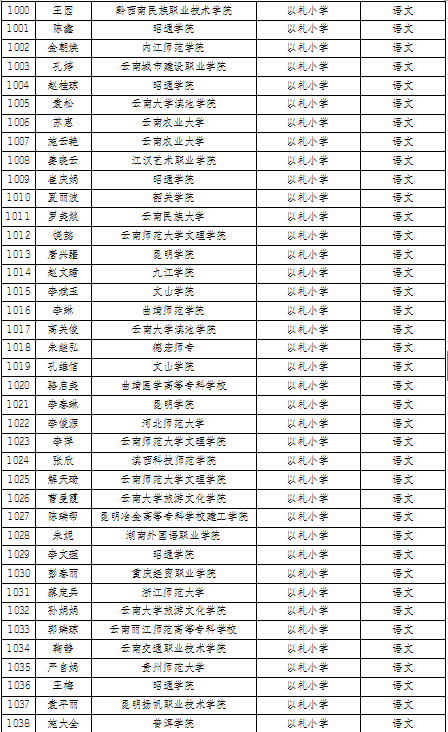 曲靖2020各县gdp_厉害 曲靖2020年GDP名义增速全国第一(3)