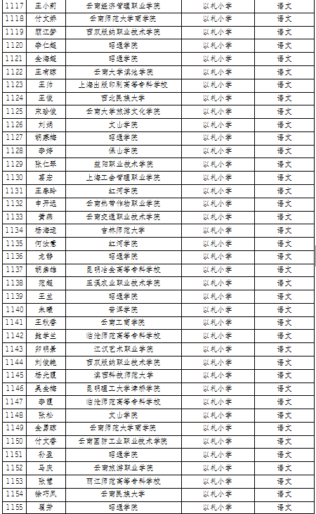 曲靖2020各县gdp_厉害 曲靖2020年GDP名义增速全国第一(3)