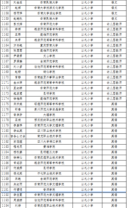 曲靖2020各县gdp_厉害 曲靖2020年GDP名义增速全国第一(2)