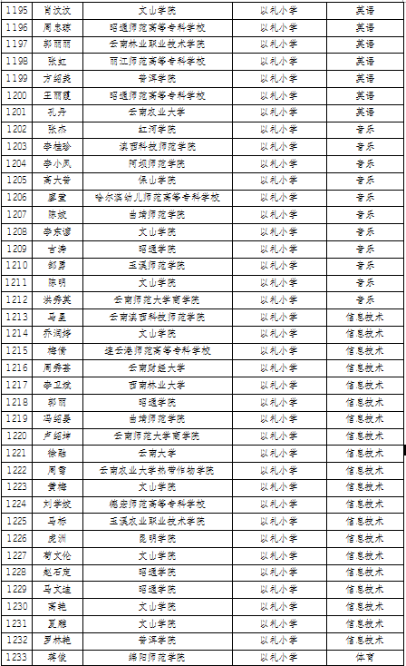 曲靖2020各县gdp_厉害 曲靖2020年GDP名义增速全国第一(3)