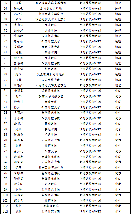 曲靖2020各县gdp_厉害 曲靖2020年GDP名义增速全国第一(3)
