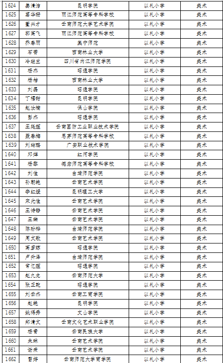 曲靖2020各县gdp_厉害 曲靖2020年GDP名义增速全国第一(3)