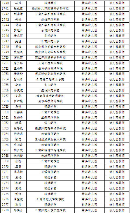 曲靖2020各县gdp_厉害 曲靖2020年GDP名义增速全国第一(3)
