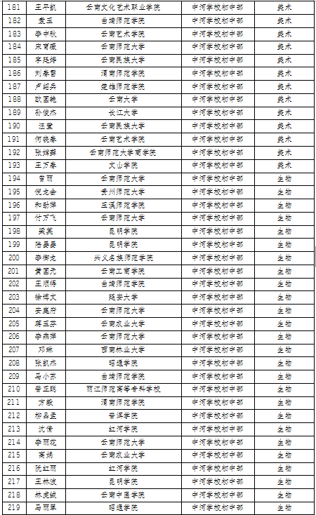 曲靖2020各县gdp_厉害 曲靖2020年GDP名义增速全国第一(3)