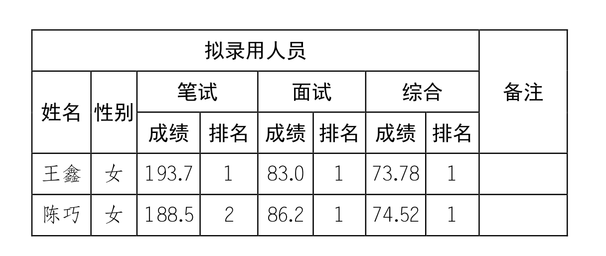 2019云南人口_云南人口地理分布图