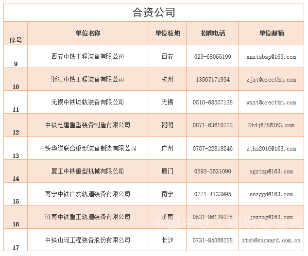 中铁装备招聘_中铁装备招聘图片