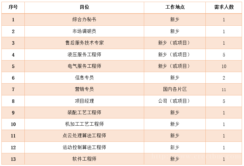 中铁装备招聘_中铁装备招聘图片