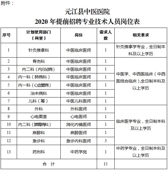 玉溪县人口排名_玉溪元江县图片(3)