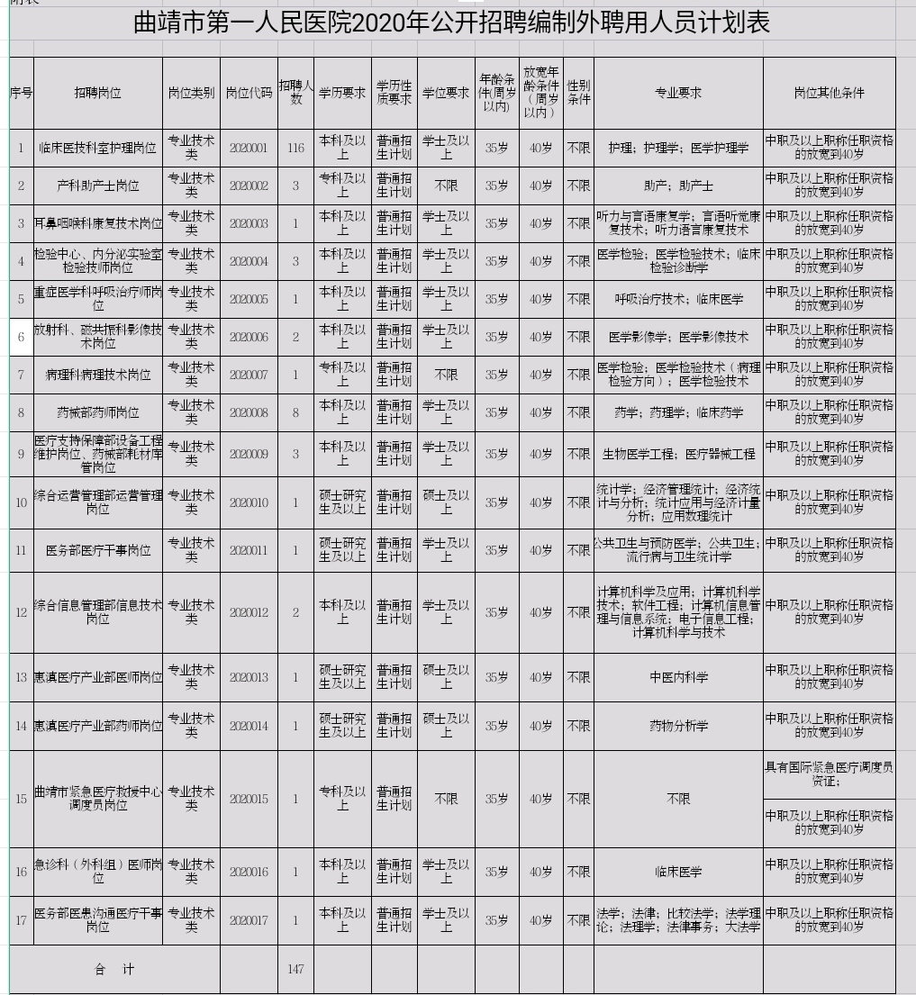 曲靖市人口2020年_曲靖市2003年卫星地图